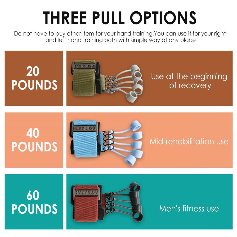 20lbs/40lbs/60lbs Hand Grip Finger Strengthener Hand Exercise Equipment with Resistance Band Exerciser Flexion Extension